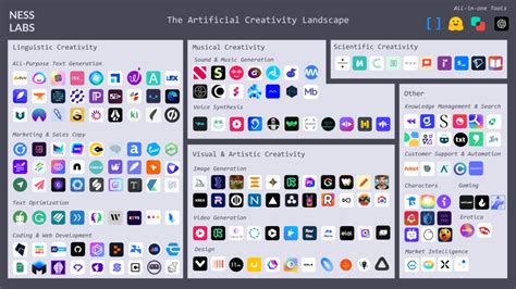 Are There Free AI Apps? Exploring the Landscape of Accessible Artificial Intelligence Tools