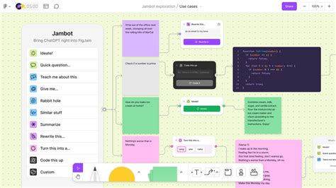 how figma ai figjam ai fastcompany: Exploring the Intersection of Design, Collaboration, and Innovation