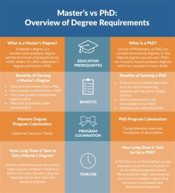 How Long Does It Take to Get a Masters in Counseling: And Why Do Some People Think It’s a Race Against Time?