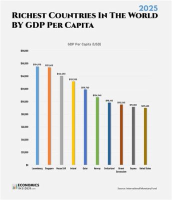 스위스 1인당 gdp, 고소득 국가의 비밀은 무엇일까?