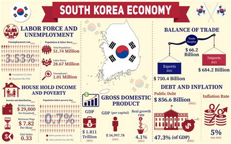 베트남 경제와 대한민국: 동남아의 새로운 협력 기회