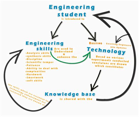 What Education is Needed to Be an Engineer: And Why Do Engineers Always Have a Pocket Protector?