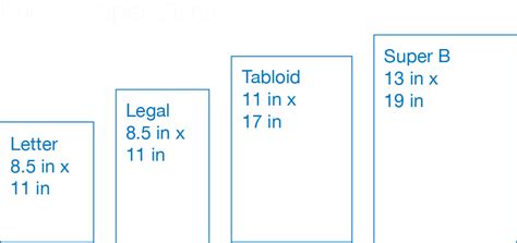 What is the default printer paper size, and why does it matter in a world of digital chaos?