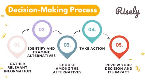 Which is the best example of showing agency in one’s education? And how does it compare to the unpredictability of a squirrel's decision-making process?