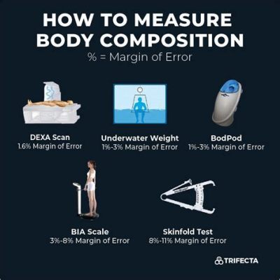 Which would be a measure in determining body composition, and how does it relate to the concept of self-perception in modern society?